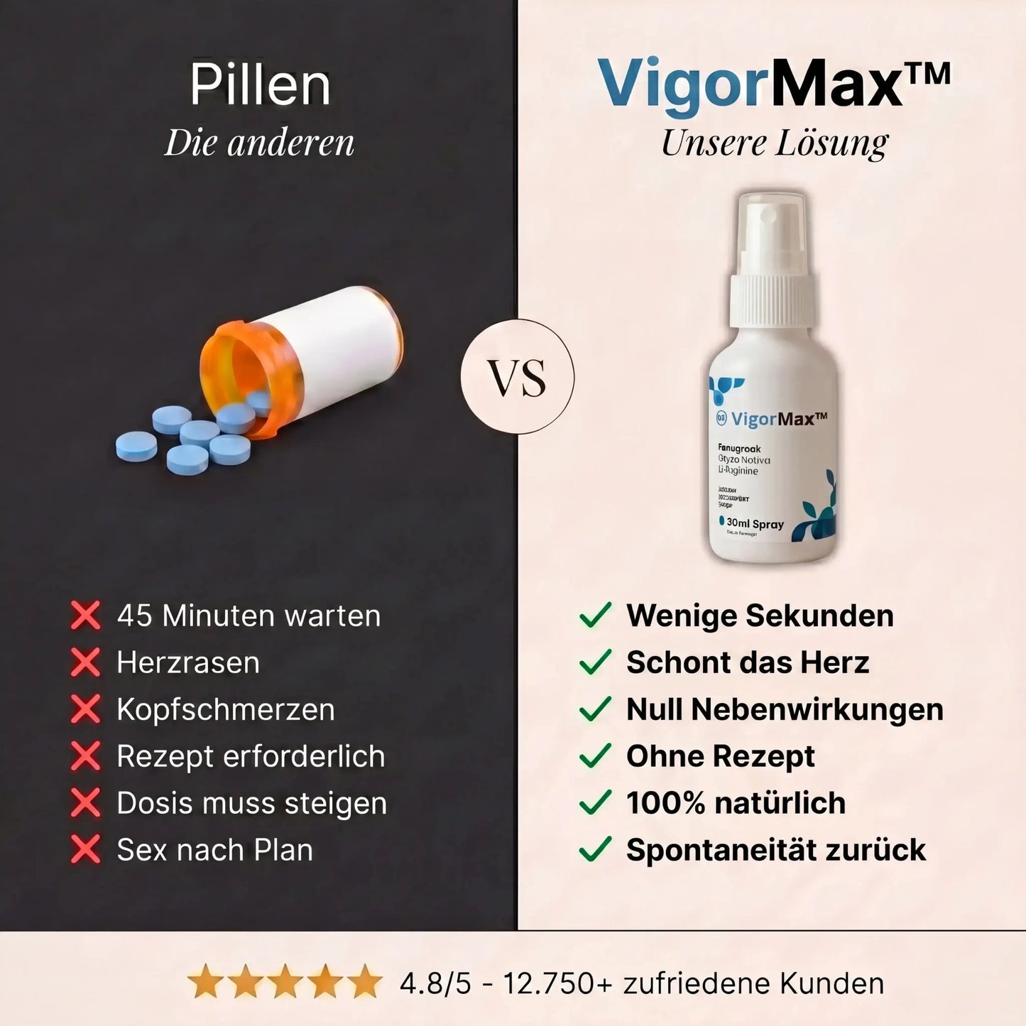 VigorMax