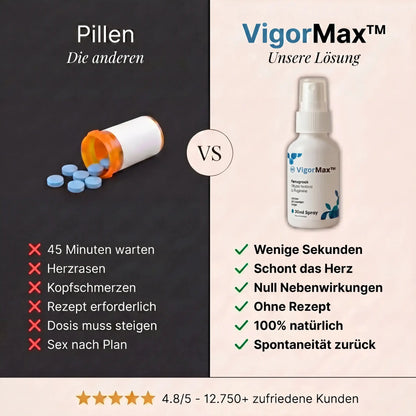 VigorMax